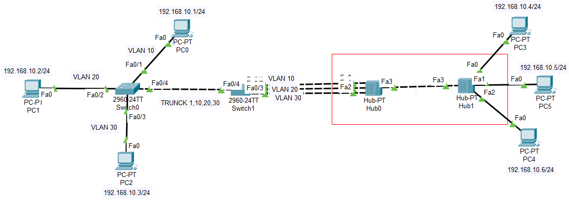 message-native-vlan-mismatch-discovered-little-things-about-it